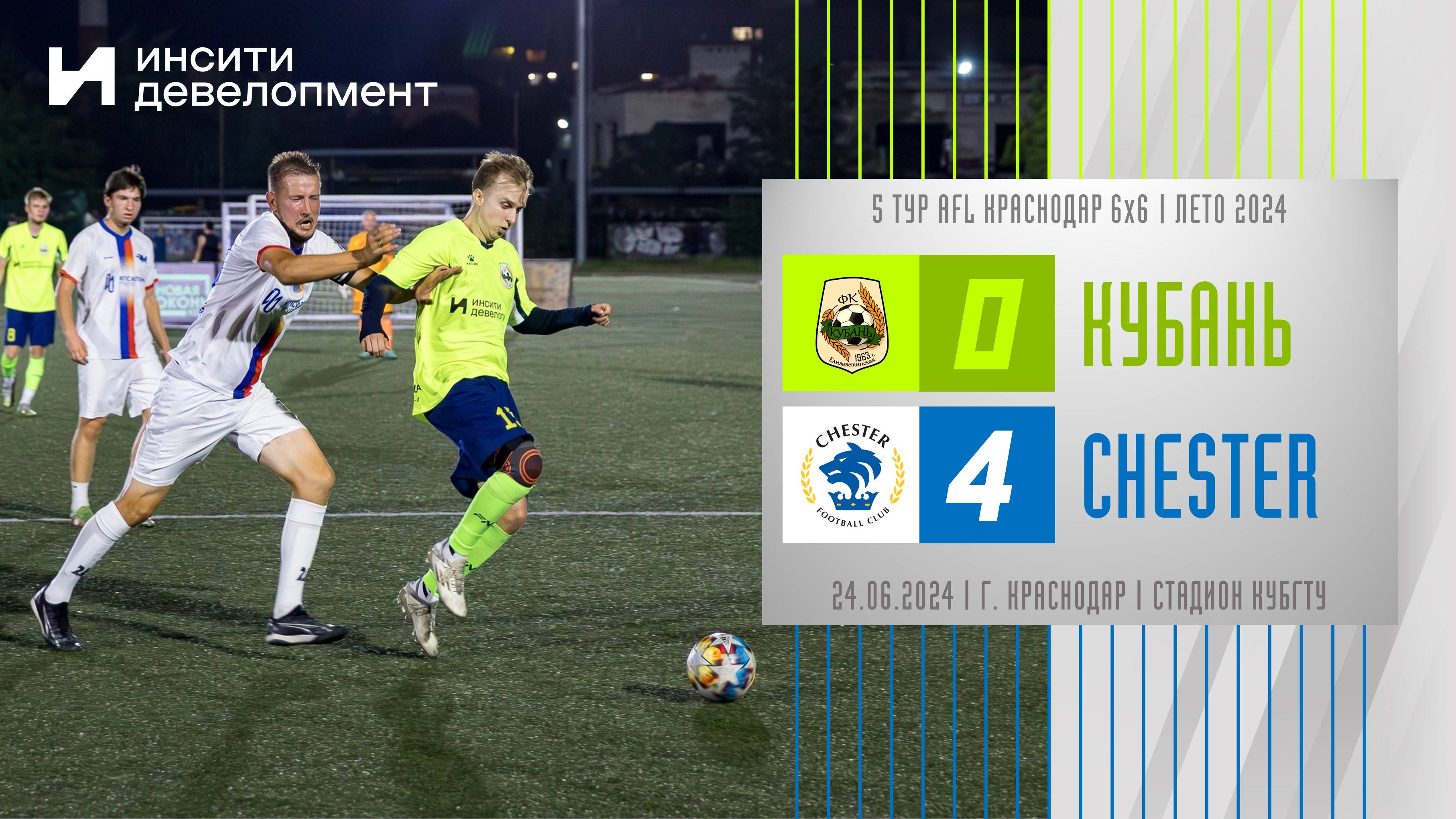 Кубань - Chester | 24.06.2024