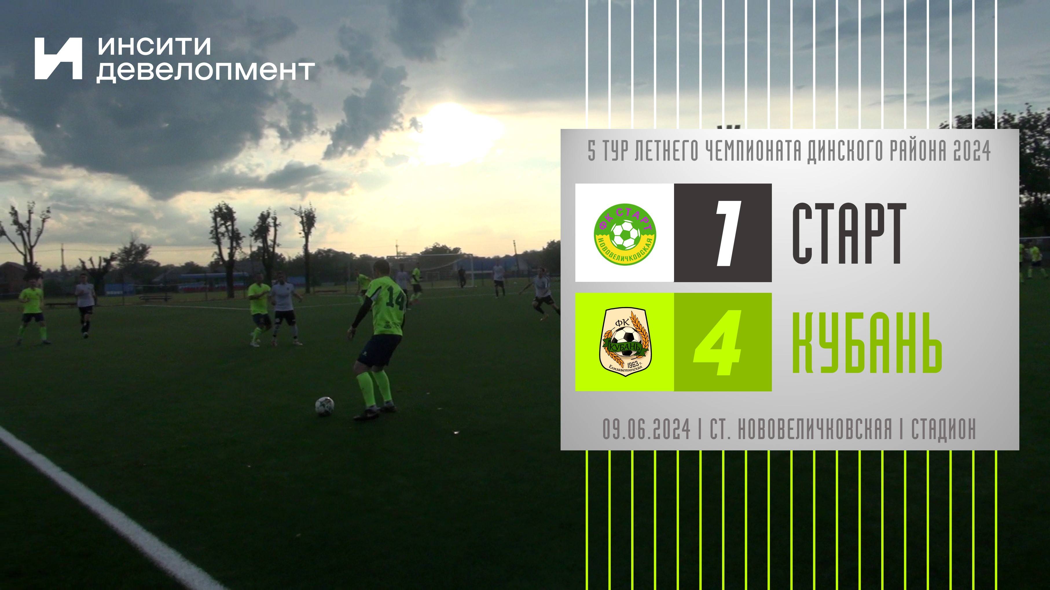 Старт - Кубань | 09.06.2024 | Обзор матча