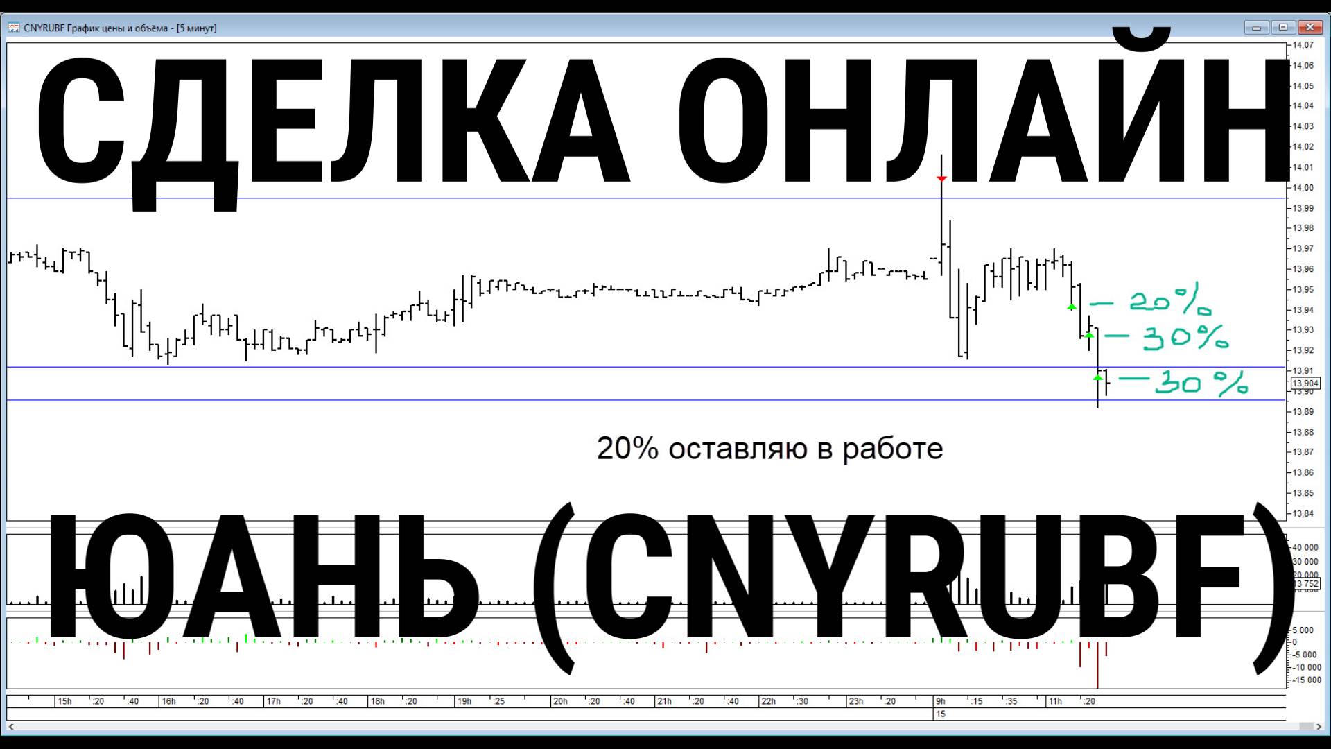 Торговля на бирже. Сделка онлайн. ЮАНЬ!