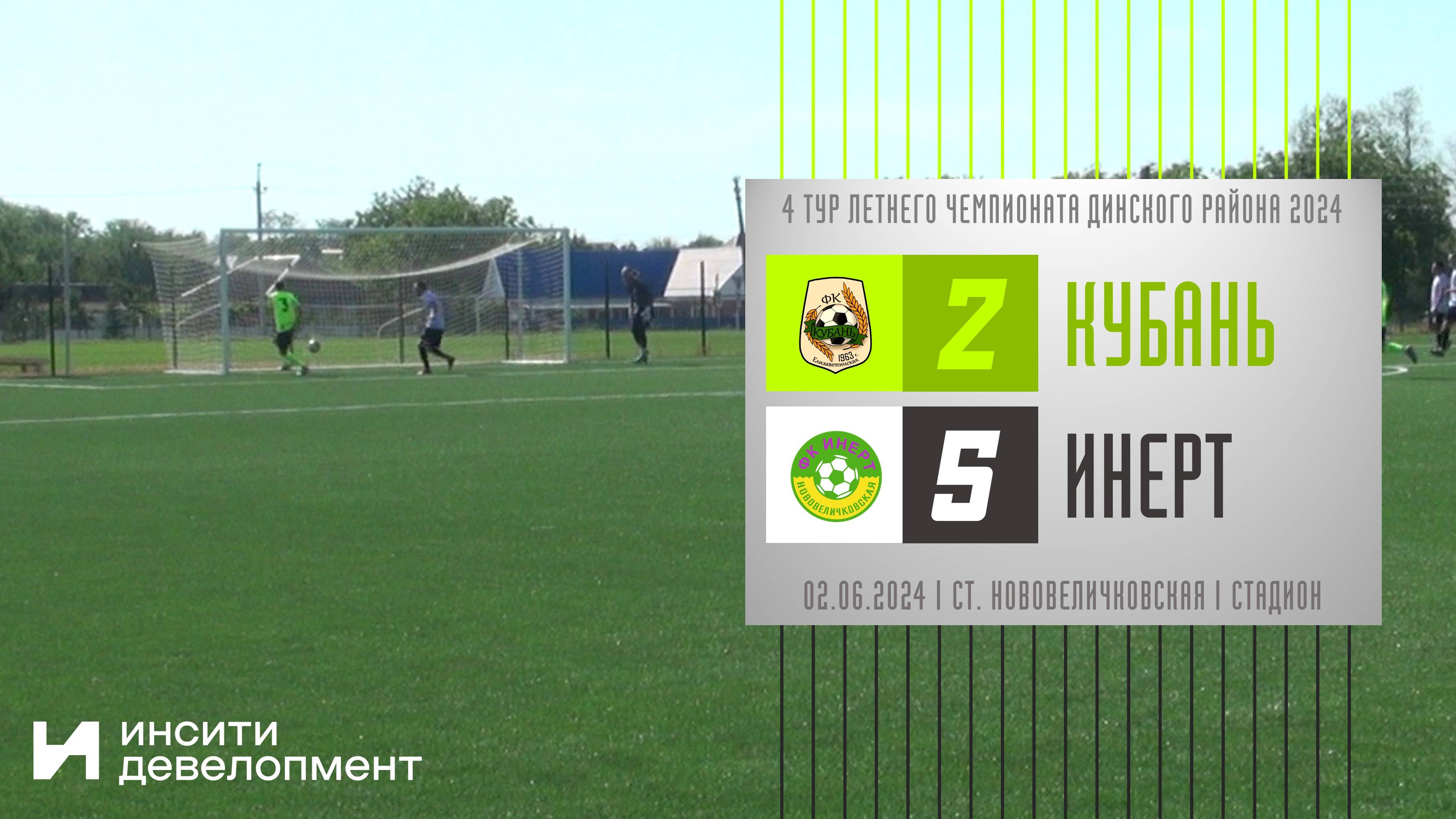 Кубань - Инерт | 02.06.2024