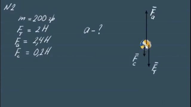 251,151,751-7.11, 551-8.11 Законы Ньютона.