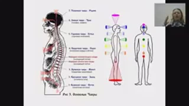 кундалини и чакры