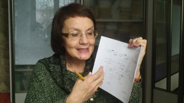 Встречи с родологом, 5 серия - Как один Род выбирает другой, Докучаева Л.Н. Родология