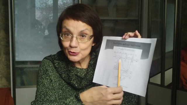 _Встречи с родологом_, 1 с. - Выбор партнера для создания семьи, Докучаева Л.Н. Родология