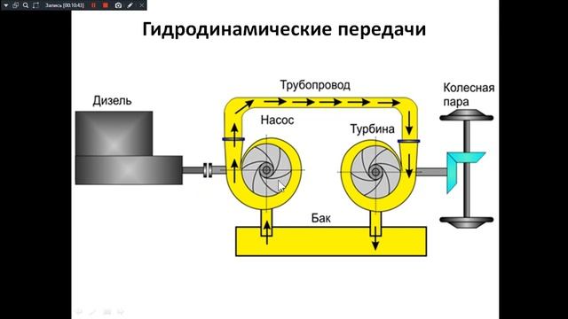 ОГТ 231. Гидропередачи.