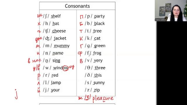 Spotlight 2. Урок 26. Знаки транскрипции. Стр. 65