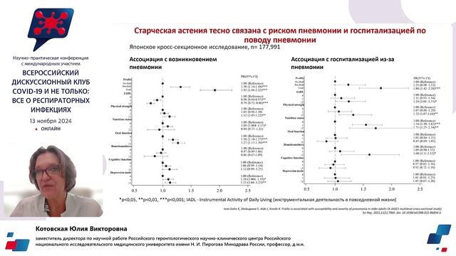 Профилактика респираторных инфекций