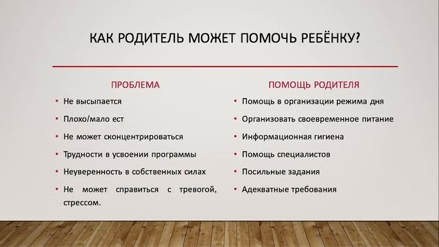 Курганова Г. Ю.  «Помогаем подготовиться ребенку к экзамену»