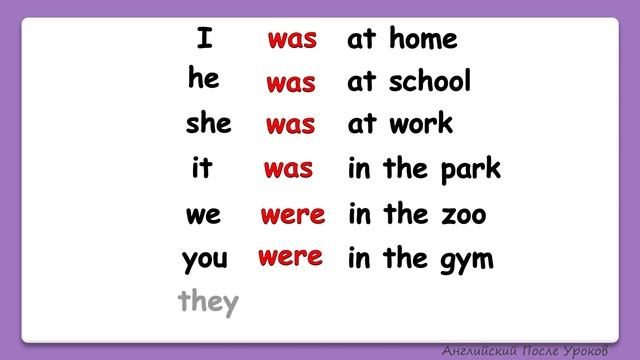 Прошедшее время To Be/ PAST Simple - To BE