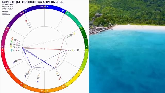 ♊️БЛИЗНЕЦЫ АПРЕЛЬ 2025.БЛИЗНЕЦЫ -ГОРОСКОП НА АПРЕЛЬ 2025 года.ДЕНЕЖНОЕ ПОЛНОЛУНИЕ.OLGA STELLA