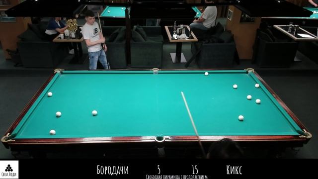 "Бородачи" - "Кикс"