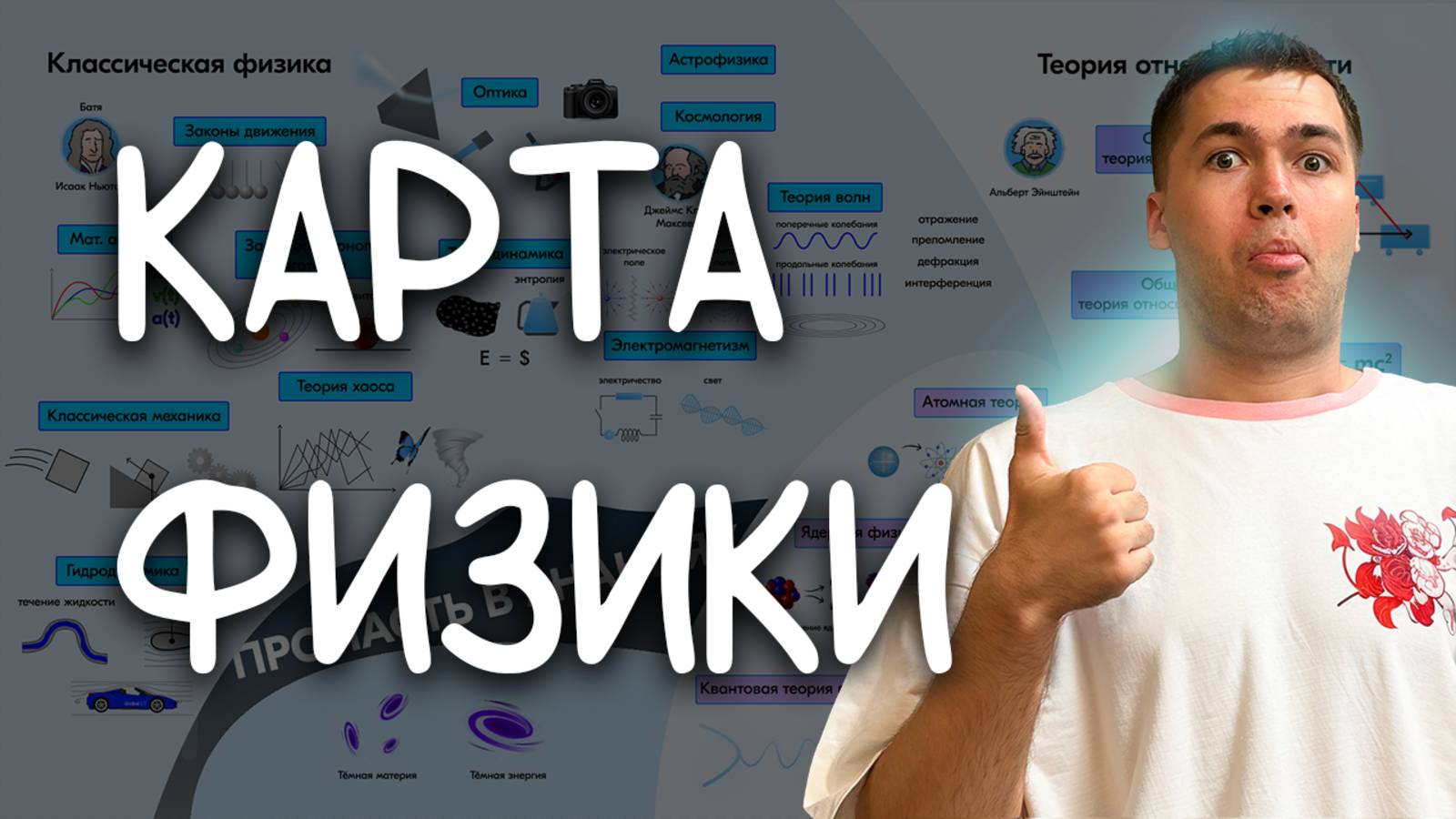Карта Физики за 9 минут