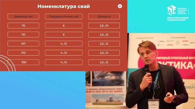 Доклад «Опыт погружения композитных свай в условиях ЯНАО»