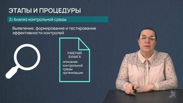 8.24.2 Этапы аудита