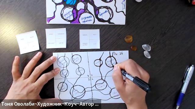 Духовное рисование. День 26 из 48. Квадрат Покоя