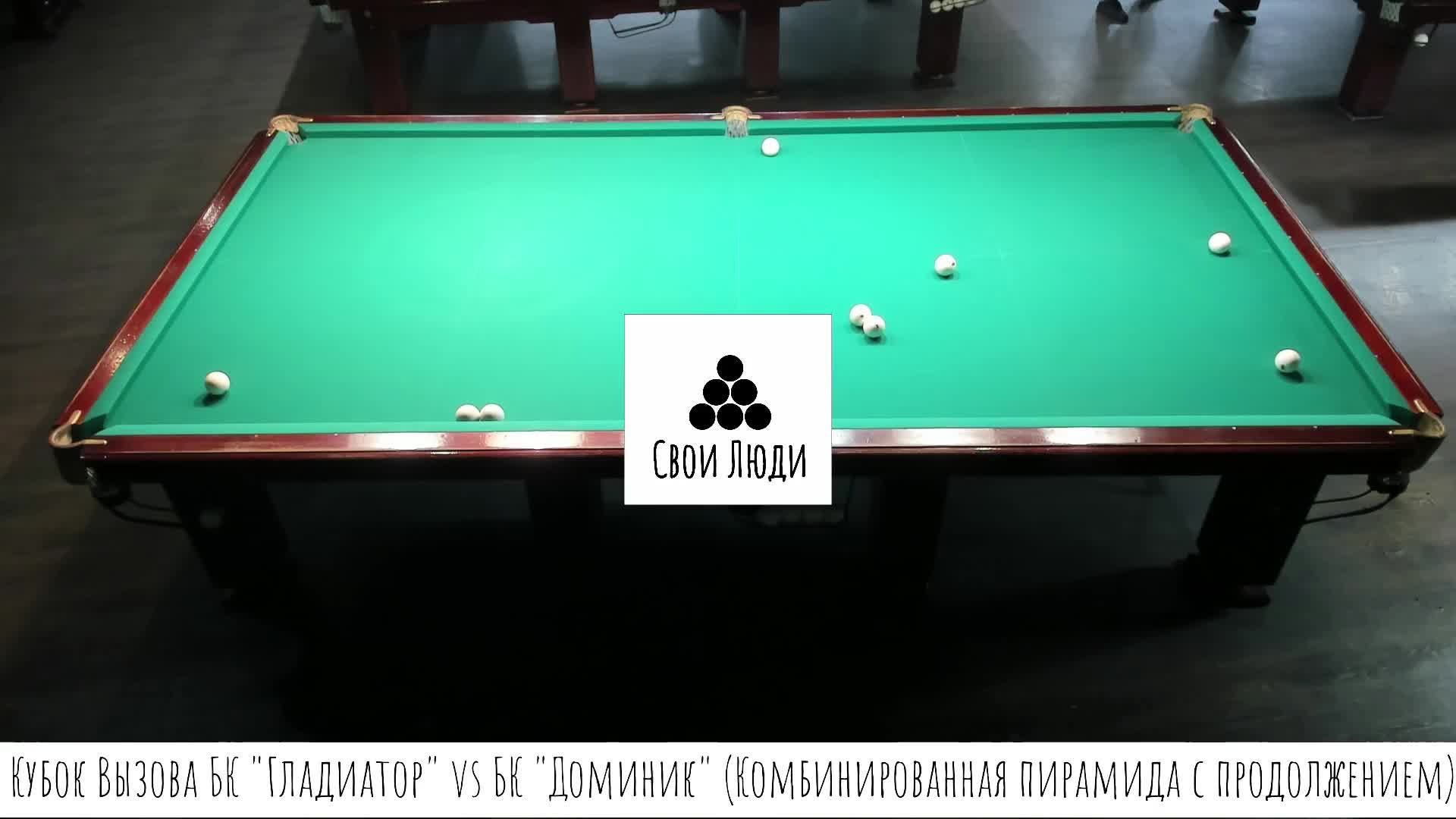 Кубок Вызова БК "Гладиатор" vs БК "Доминик" (Комбинированная пирамида с продолжением)