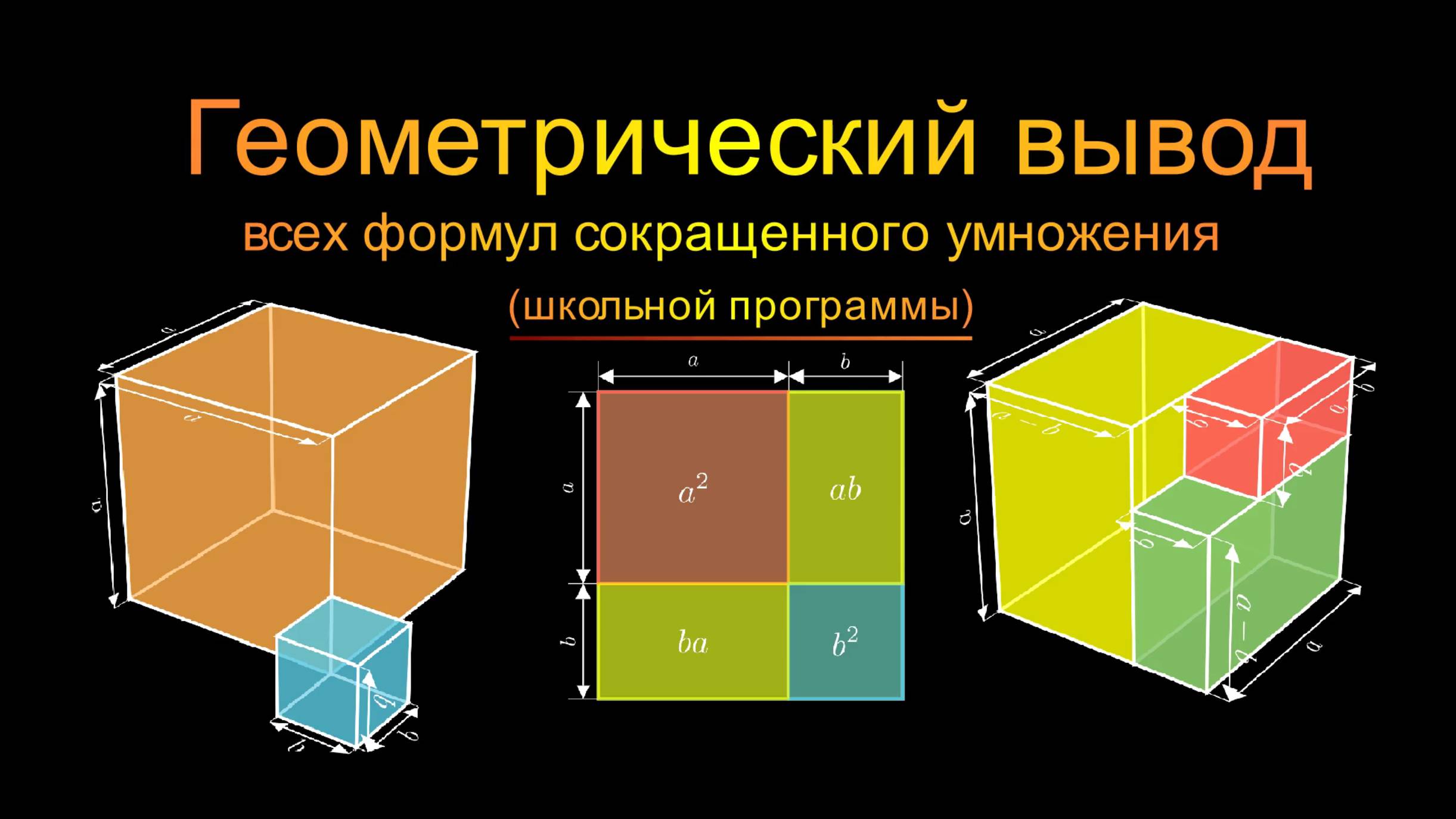 Алгебра 7 класс. Геометрический вывод всех формул сокращенного умножения.