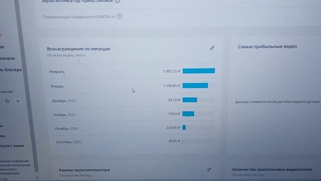 Статистика и заработок на канале