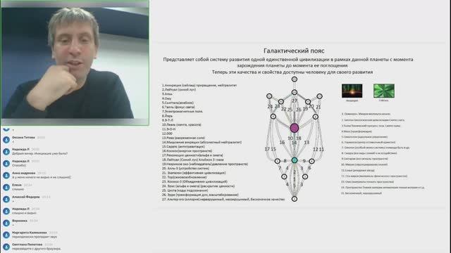Галактический пояс.  Потоки. Валентин Лях.