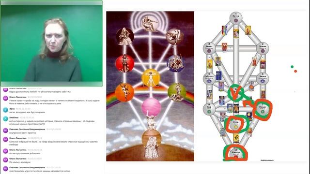 Практика 14 аркана. Трансформация образа проблемы