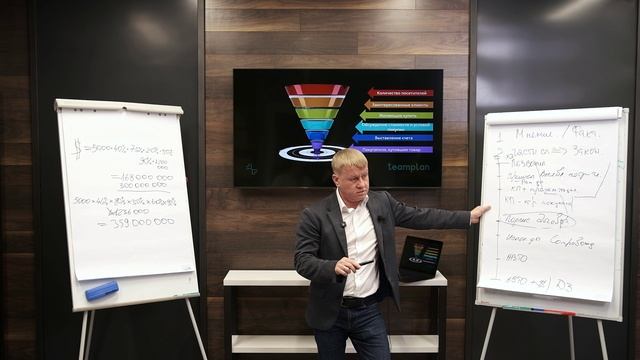 Воронка продаж.