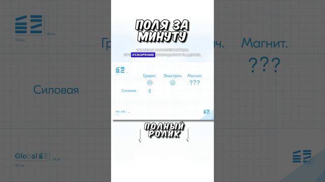 Поля за минуту 
ТГ: https://t.me/globalee_phys Запись на Курс по Физике!