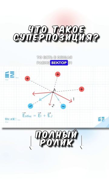 Что такое суперпозиция?
ТГ: globalee_phys Запись на Курс по Физике!