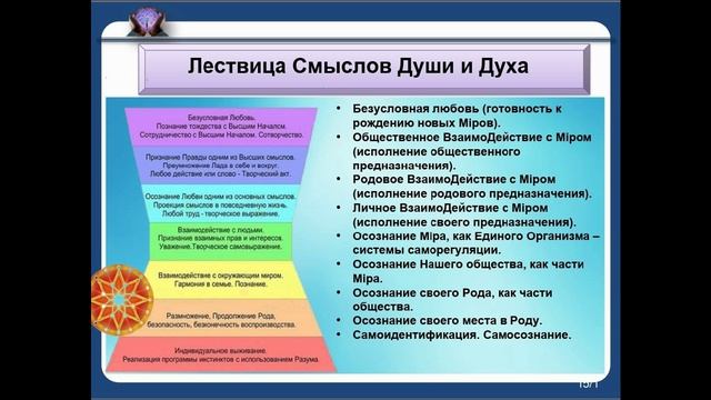 ВОЗМОЖНОСТИ И УСЛОВИЯ ДЛЯ САМОРАЗВИТИЯ. ПОСТИЖЕНИЯ СЕБЯ И СВОЕГО ПРЕДНАЗНАЧЕНИЯ 01