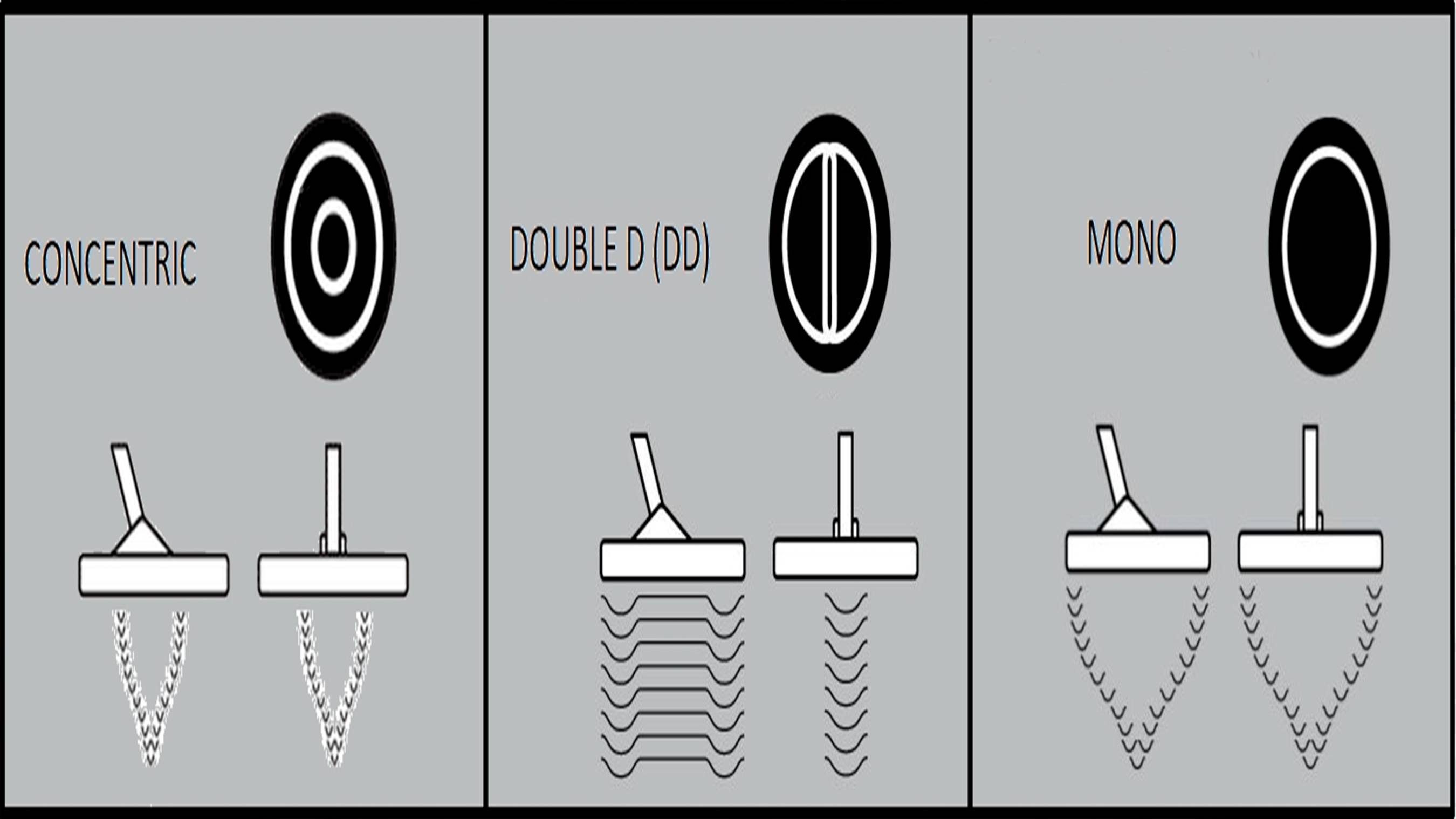 Концентрическая, моно и DD катушки для металлоискателей. В чём отличия?