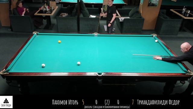 Пахомов И. Триандафилиди Ф.