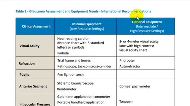 Діагностика глаукоми _ Офтальмологічна клініка Центр Ока м.Київ