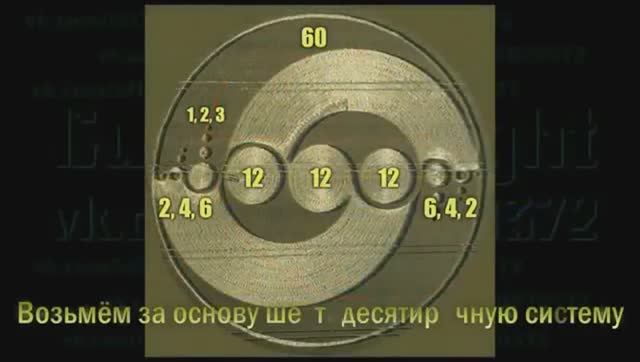 Киматика  Д Н К