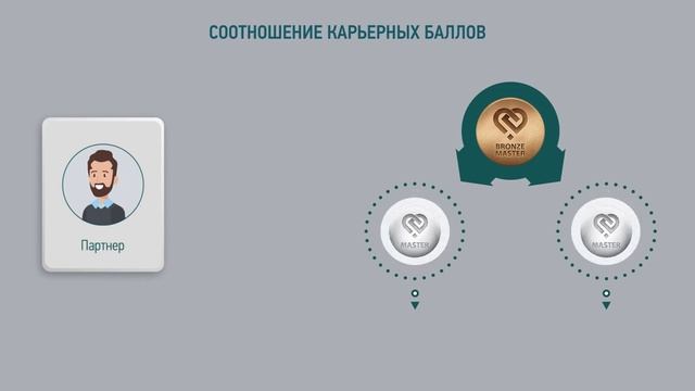 Маркетинг план ЧАСТЬ 2 (RUS) - построение структуры маркетинга для партнера _ в рублях