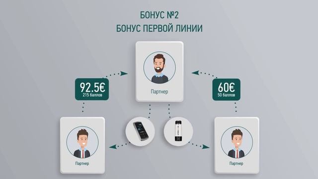 Макретинг план ЧАСТЬ 1 (RUS)  в EURO