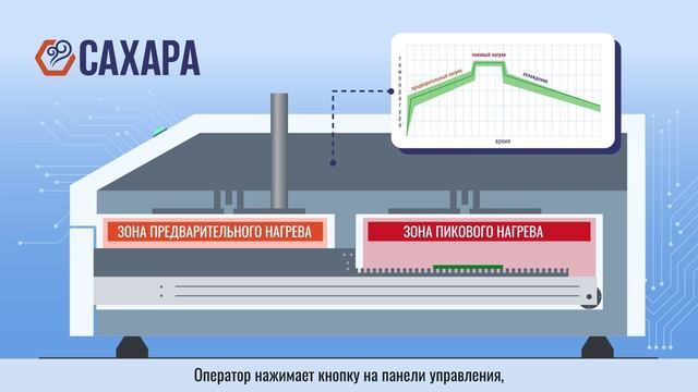 Секрет Идеальной Пайки: Узнайте, Как печь САХАРА СХ250-П1 Меняет Правила Игры