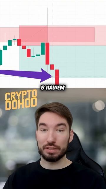 Почему 98% Трейдеров теряют Деньги на Трейдинге