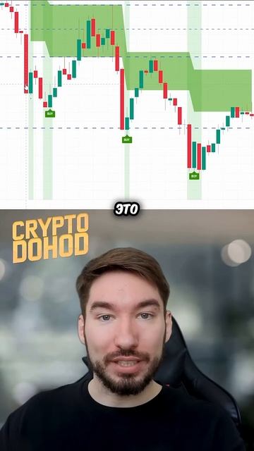 Это ЛУЧШИЙ ИНДИКАТОР для ТРЕЙДИНГА! Обучение Трейдингу