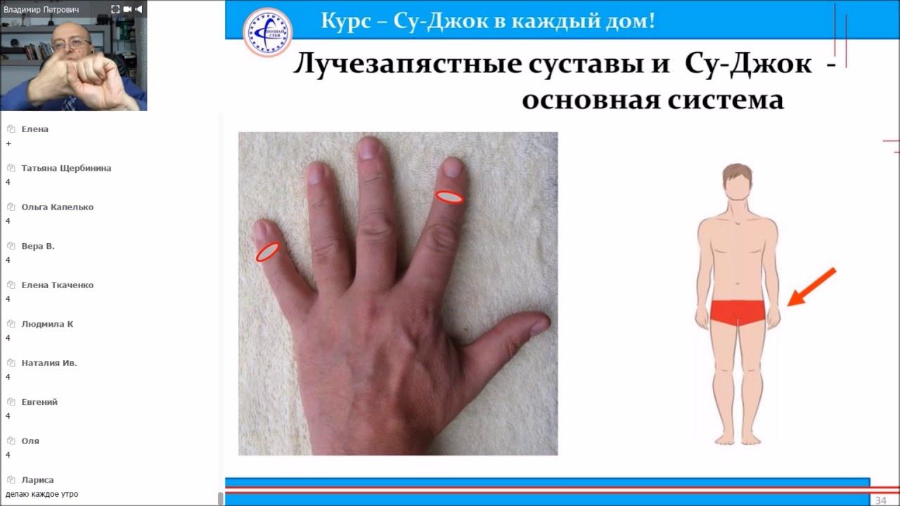 Для суставов Су Джок