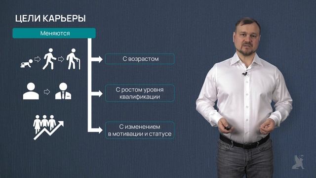 7.1.1 Карьера как процесс профессионального развития персонала