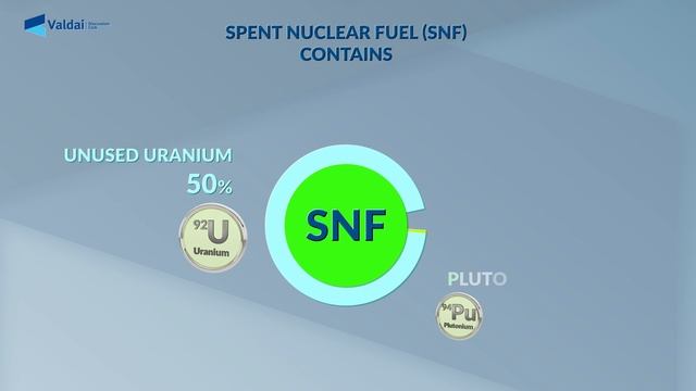 Videoinfographic: Nuclear Technologies