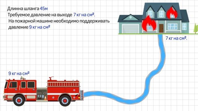 Что такое потери напряжения