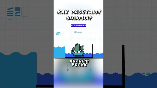 Как работают шлюзы? ТГ: globalee_phys Запись на Курс по Физике!