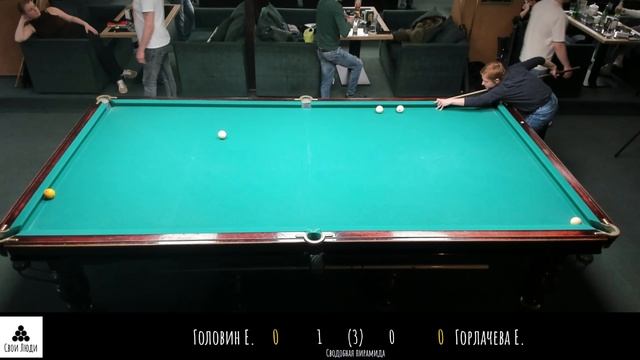 Головин Е. Горлачева Е.