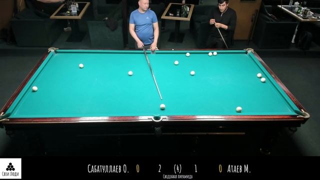 Сабатуллаев О. Атаев М.