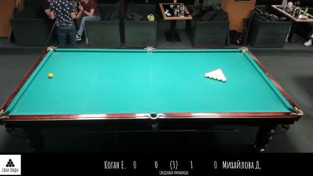 Коган Е. Михайлова Д.