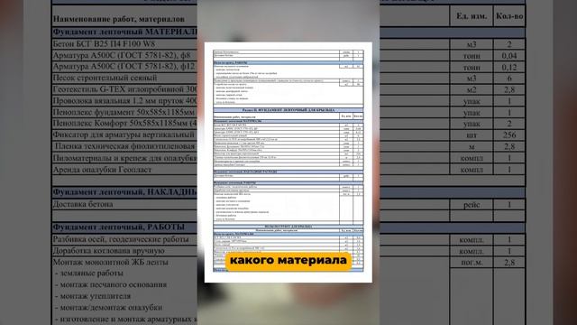 Цены в сметах на типовые дома