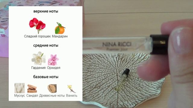 ИЗУЧАЕМ АРОМАТЫ с 28 апреля по 10 мая