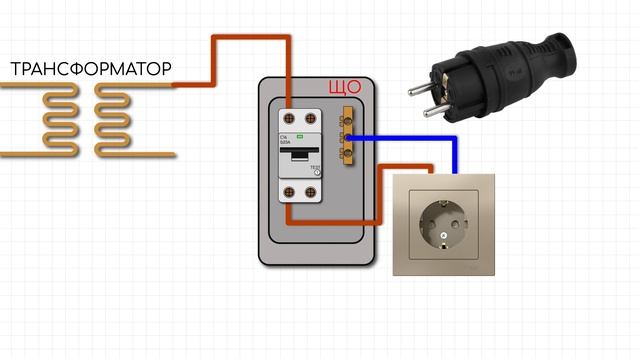 Как напряжение попадает к нам домой