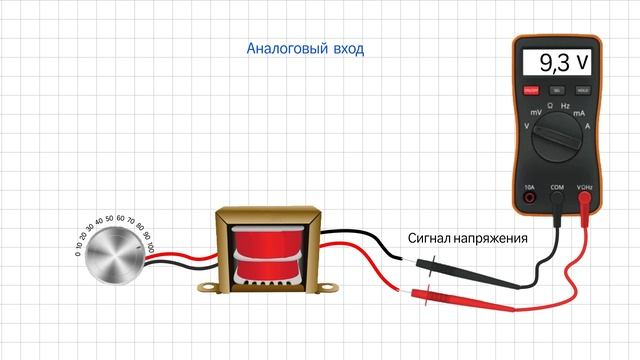 Что внутри ПЛК