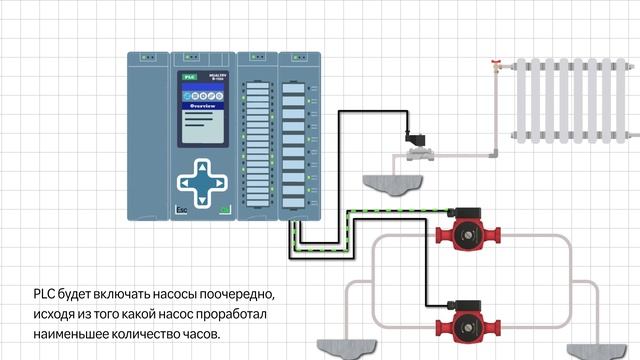 Как оптимизировать систему отопления